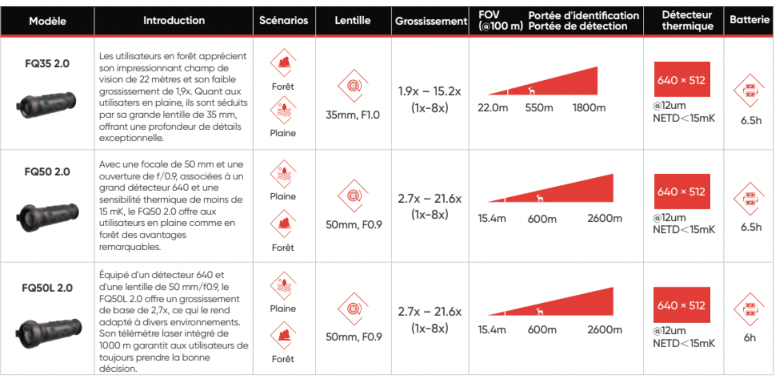 monokular Wärmebildgerät Hikmicro Falcon 2 FQ35 2.0 