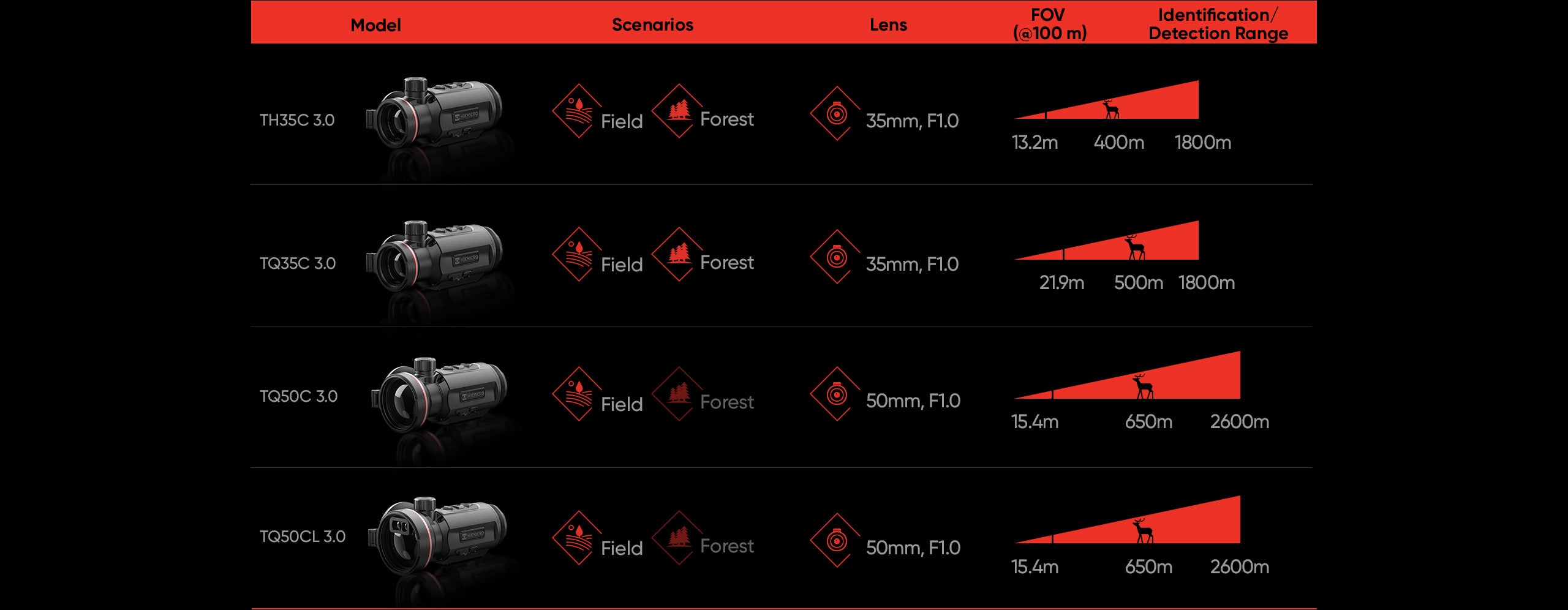 Wärmebild-Schießmodul HIKMICRO (CLIP-ON) Thunder 3.0 TH35C 3.0 