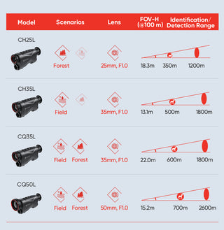 Hikmicro CONDOR CQ35L Wärmebild-Monokular mit Laser-Entfernungsmesser