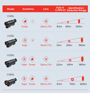 monokular Wärmebildgerät Hikmicro CONDOR CQ35L mit Laser-Entfernungsmesser V2.0 