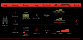 fernglas Wärmebildgerät Hikmicro HABROK 4K HE25L 2.0 