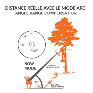 Bushnell PRIME 1300 Entfernungsmesser – 6X24