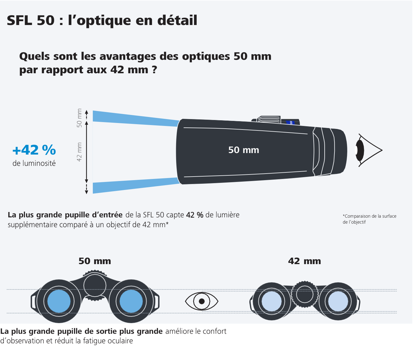 fernglas ZEISS SFL 10X50 