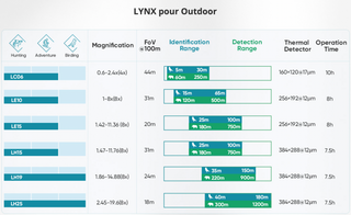 Hikmicro Lynx LH15 Pro 2.0 Wärmebild-Monokular