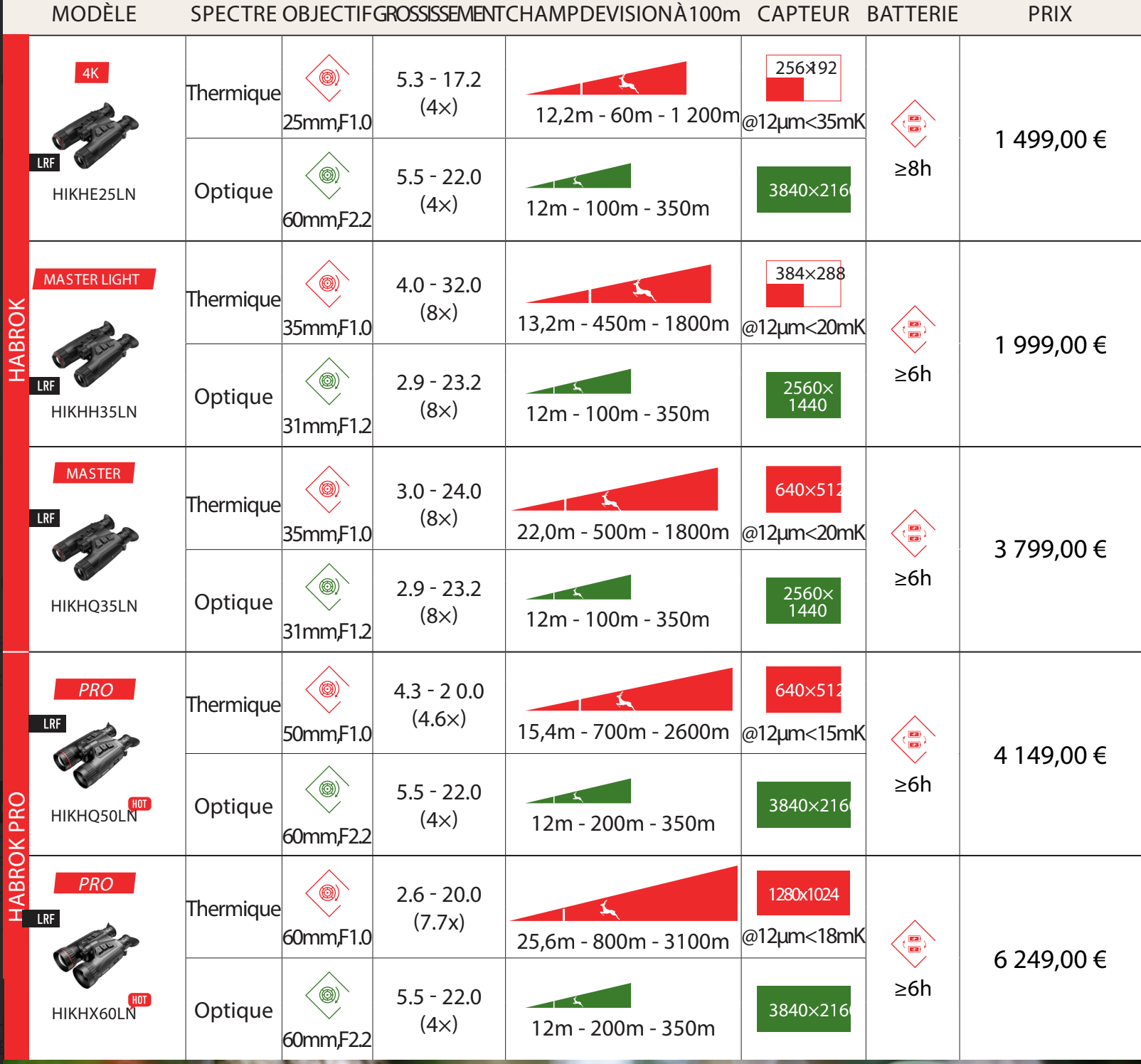 fernglas Optik und Wärmebild Hikmicro HABROK HH35LN mit integriertem Entfernungsmesser 